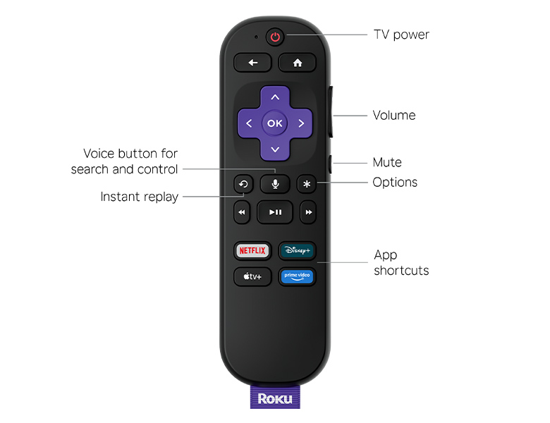 Roku Voice Remote — button layout reference