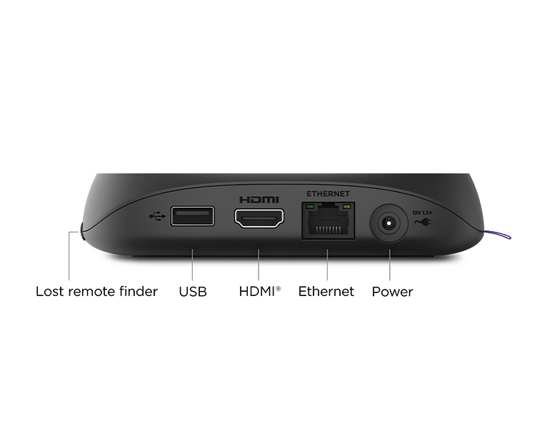 Back of the Roku Ultra showing HDMI, Ethernet, and USB ports